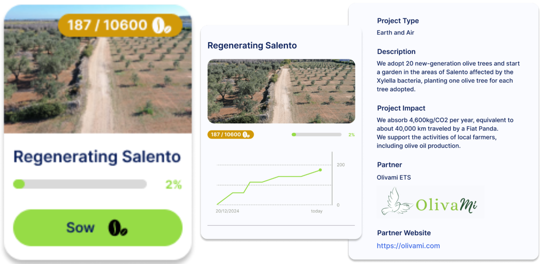 Profile of the partner implementing sustainability projects together with Taiao, with description of the project and progress over time